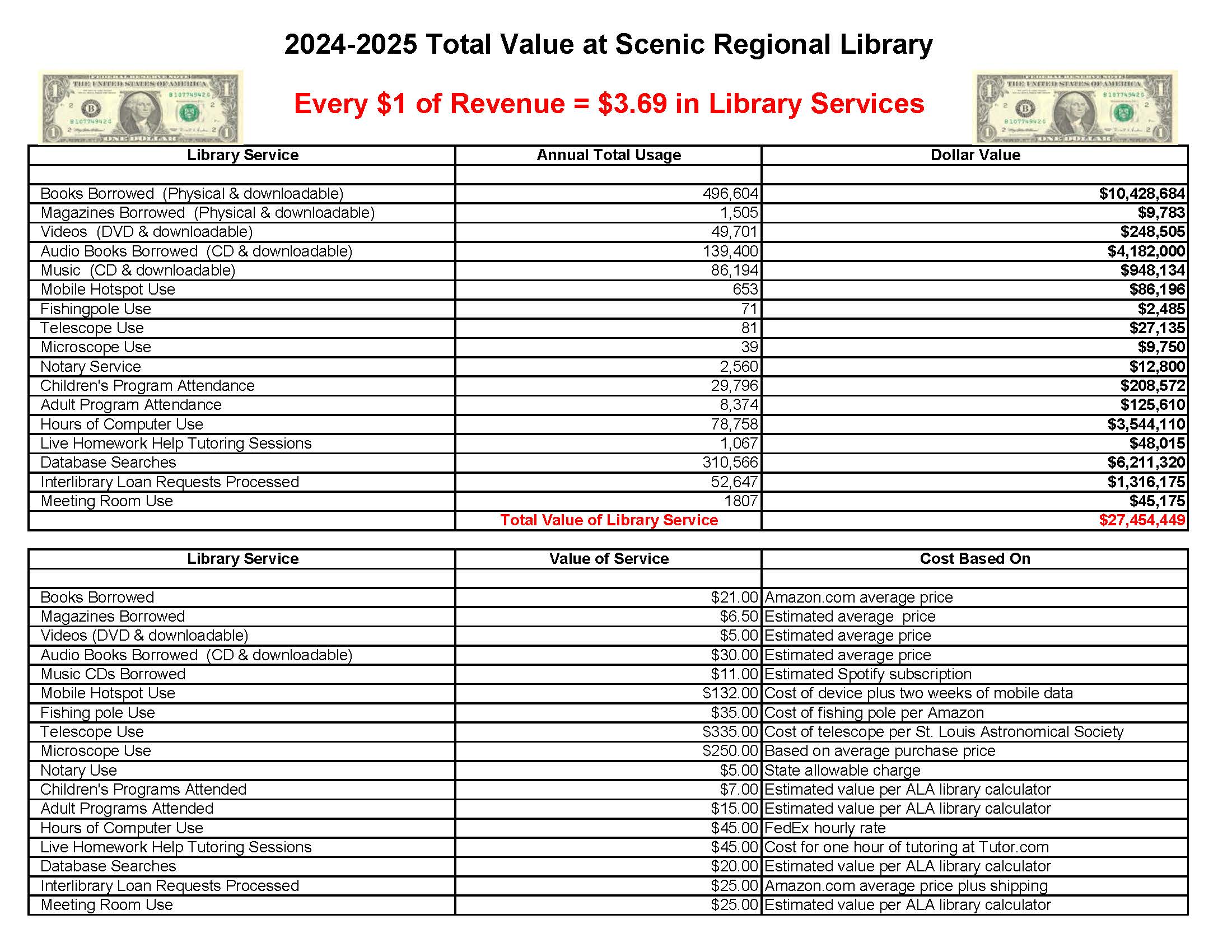 Library Value Calculator